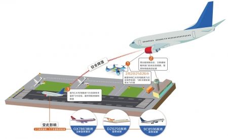 新加坡机场跑道因无人机骚扰短暂关闭