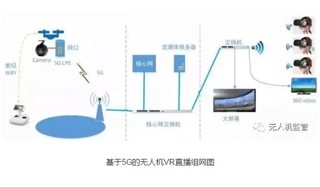 【AOPA无人机】5G无人机9大应用案例，值得一看！