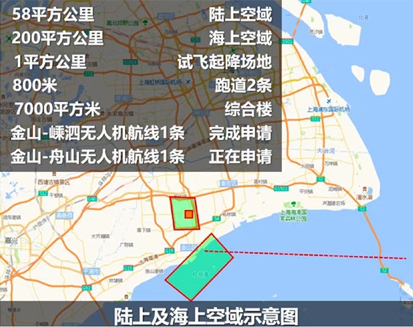 上海金山-舟山无人机航线正在申请中